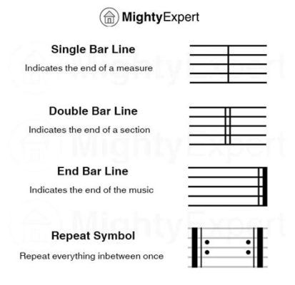 barline music definition does this barline symbol have any impact on the musical performance?