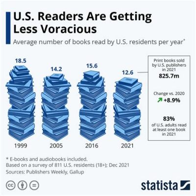 how many books do you read a year? the impact of reading frequency on creativity and productivity