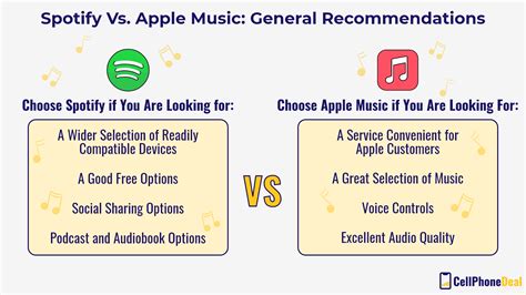 Is Apple Music Better than Spotify? A Comparative Analysis of Streaming Platforms