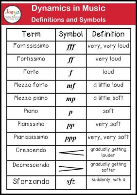 mezzo forte definition music - The Journey of a Musical Term Through Time and Interpretation