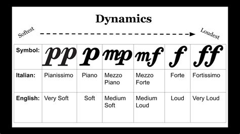 what does flat mean in music? the influence of flat notes on musical dynamics