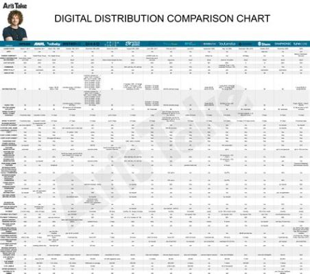 What Is Music Distribution: A Detailed Exploration of Its Many Aspects